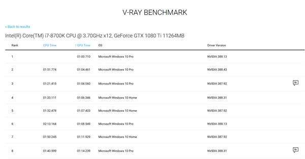 NVIDIA TITAN V性能大公开：1080Ti无地自容