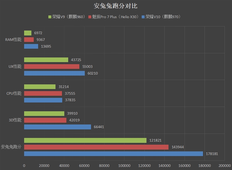 2699元！荣耀V10评测：充满AI的全面屏手机