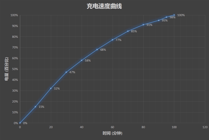 2699元！荣耀V10评测：充满AI的全面屏手机