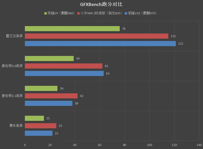 2699元！荣耀V10评测：充满AI的全面屏手机