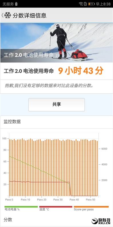 2699元！荣耀V10评测：充满AI的全面屏手机