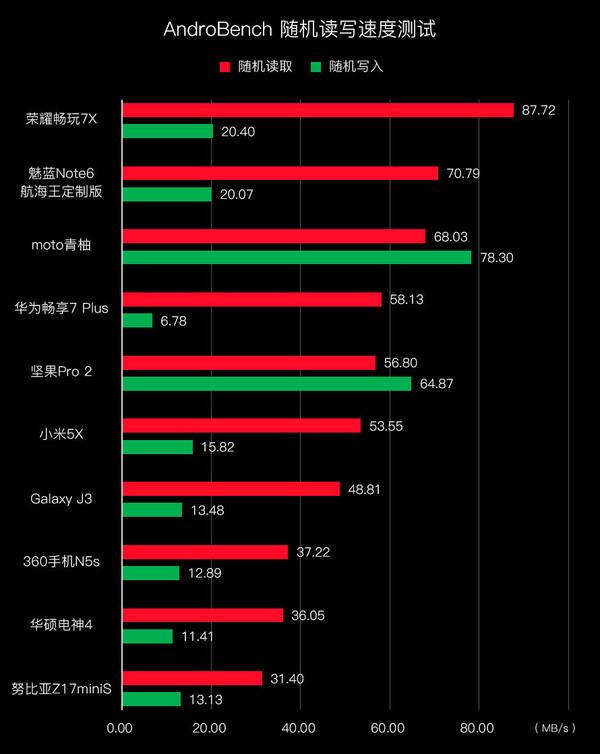 1500元档手机吃鸡实测：表现令人意外