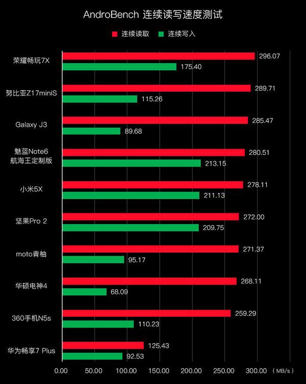 1500元档手机吃鸡实测：表现令人意外