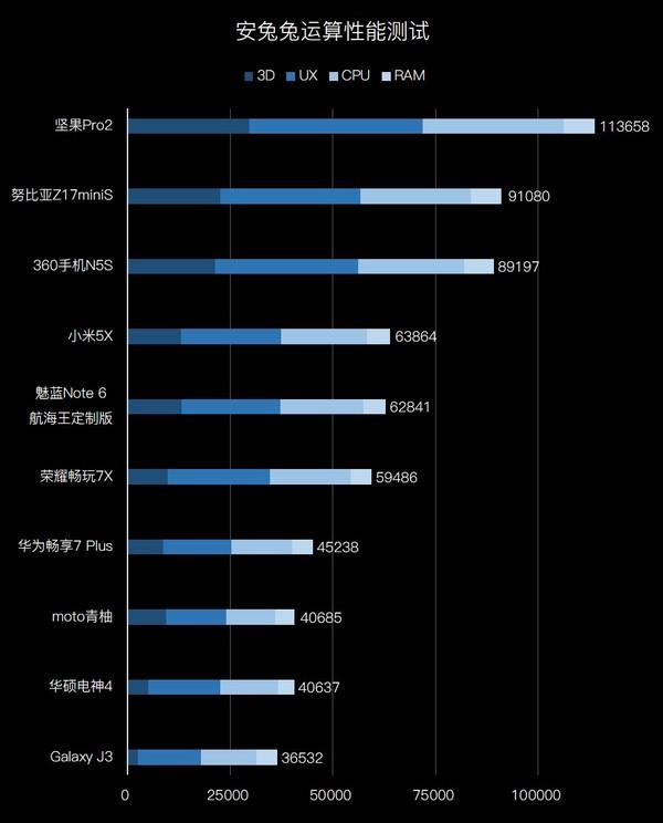 1500元档手机吃鸡实测：表现令人意外