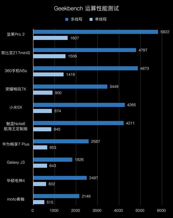 1500元档手机吃鸡实测：表现令人意外