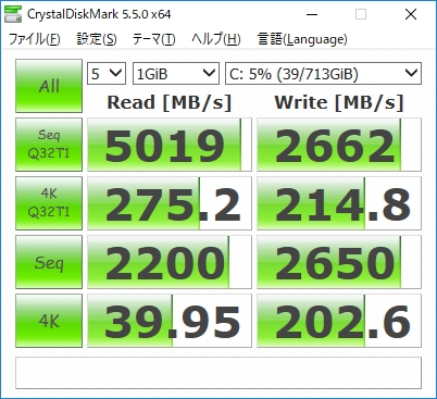 AMD 16核撕裂者配NVMe SSD RAID：轻松飙上6GB/s