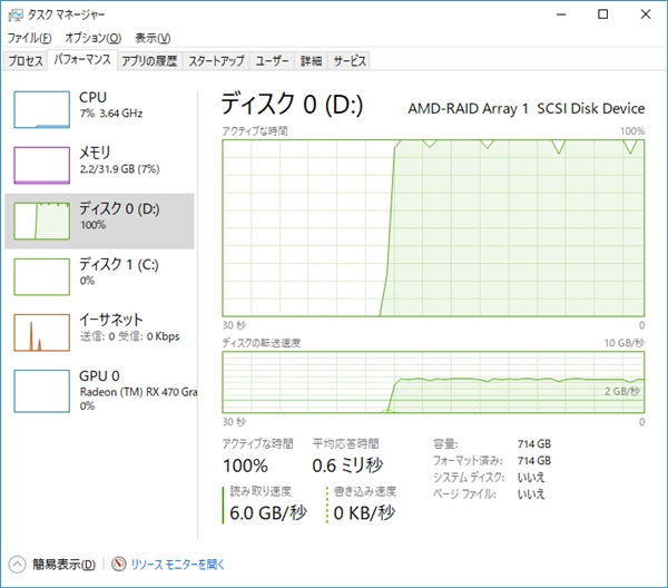 AMD 16核撕裂者配NVMe SSD RAID：轻松飙上6GB/s