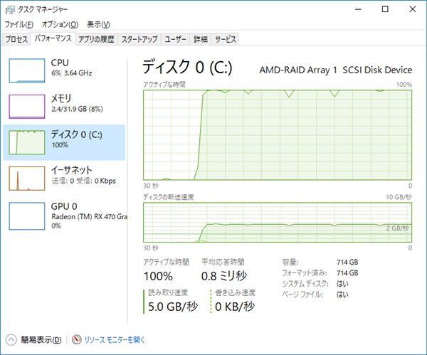 AMD 16核撕裂者配NVMe SSD RAID：轻松飙上6GB/s