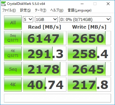 AMD 16核撕裂者配NVMe SSD RAID：轻松飙上6GB/s