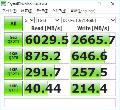 AMD 16核撕裂者配NVMe SSD RAID：轻松飙上6GB/s