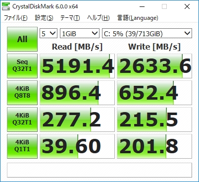 AMD 16核撕裂者配NVMe SSD RAID：轻松飙上6GB/s