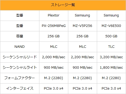 AMD 16核撕裂者配NVMe SSD RAID：轻松飙上6GB/s