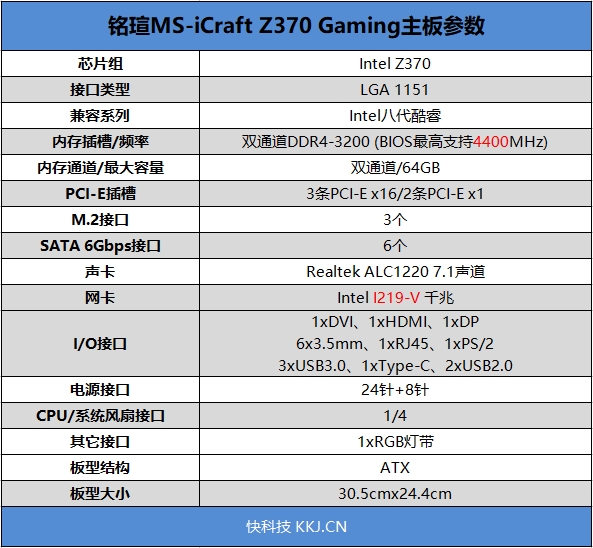 好马配好鞍！铭瑄MS-iCraft Z370 Gaming主板评测
