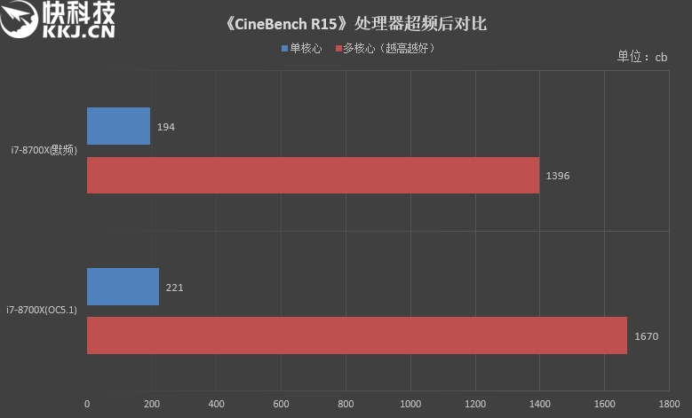 好马配好鞍！铭瑄MS-iCraft Z370 Gaming主板评测