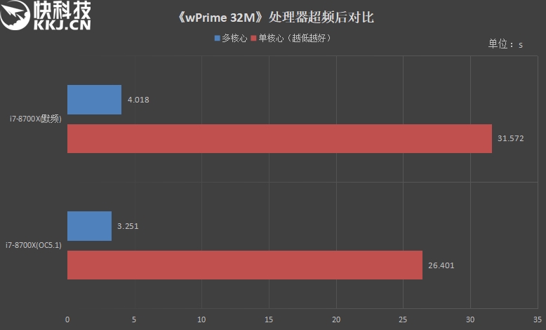 好马配好鞍！铭瑄MS-iCraft Z370 Gaming主板评测