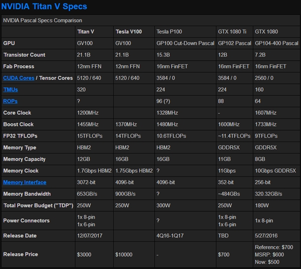 NVIDIA Titan V显卡拆解：211亿晶体管堆出巨型怪物