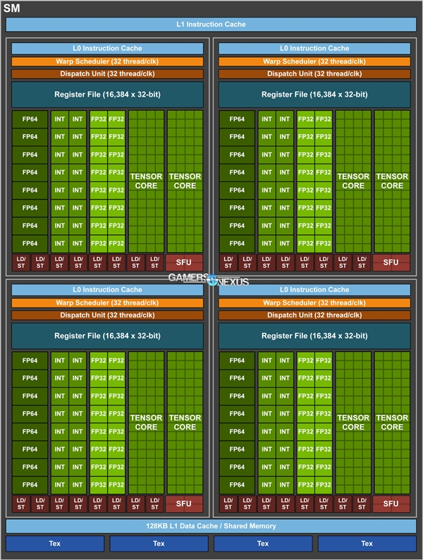 NVIDIA Titan V显卡拆解：211亿晶体管堆出巨型怪物