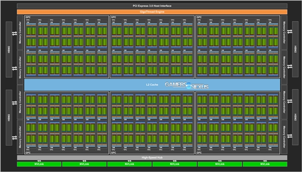 NVIDIA Titan V显卡拆解：211亿晶体管堆出巨型怪物