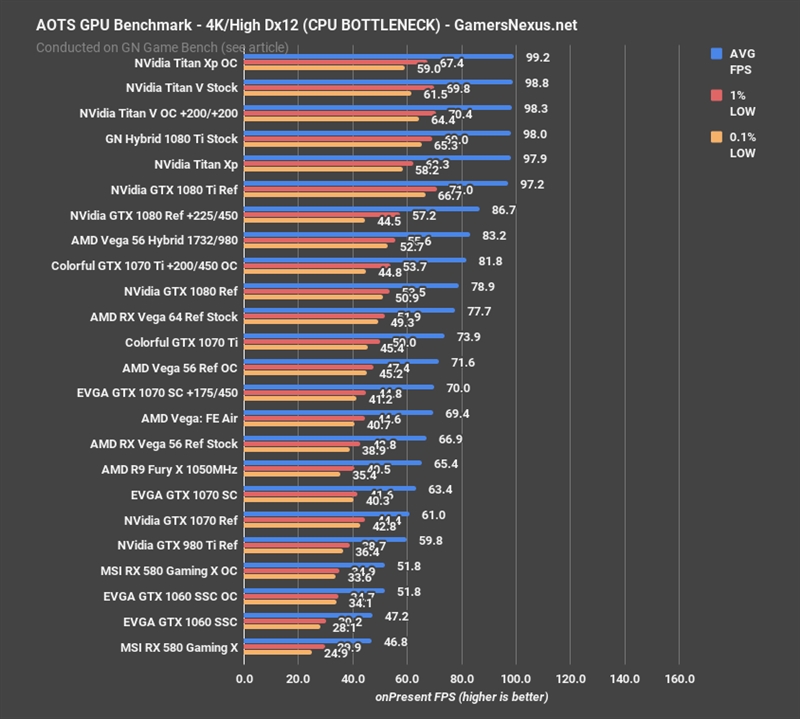 Titan Xp被碾压！NVIDIA Titan V游戏实测：2万元值了