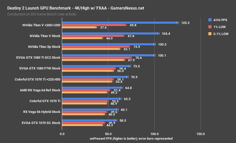 Titan Xp被碾压！NVIDIA Titan V游戏实测：2万元值了