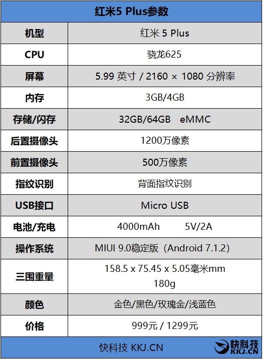 999元起！红米5 Plus评测：高性价比全面屏+给力续航