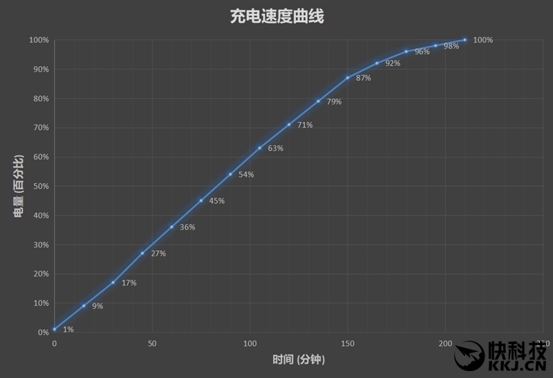 999元起！红米5 Plus评测：高性价比全面屏+给力续航