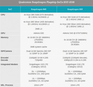 无愧地表最强 骁龙845规格/性能详解