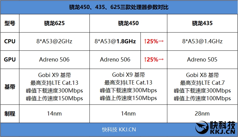 全面屏！红米5首发评测：史上性价比最高的小米手机