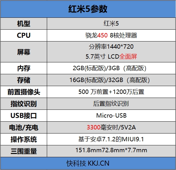 全面屏！红米5首发评测：史上性价比最高的<a href='http://www.mi.com/' target='_blank'><u>小米</u></a>手机