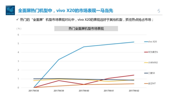 3498元！vivo X20《王者荣耀》限量版评测：定制机身+6GB内存