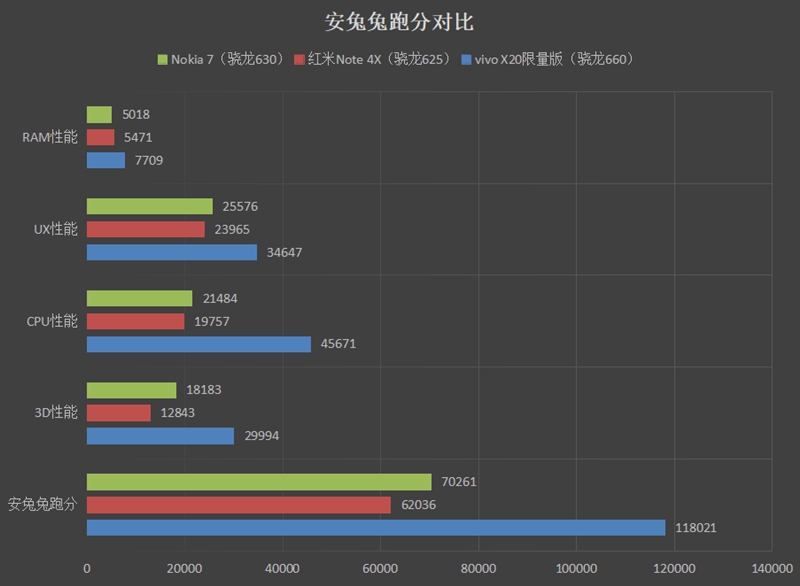 3498元！vivo X20《王者荣耀》限量版评测：定制机身+6GB内存