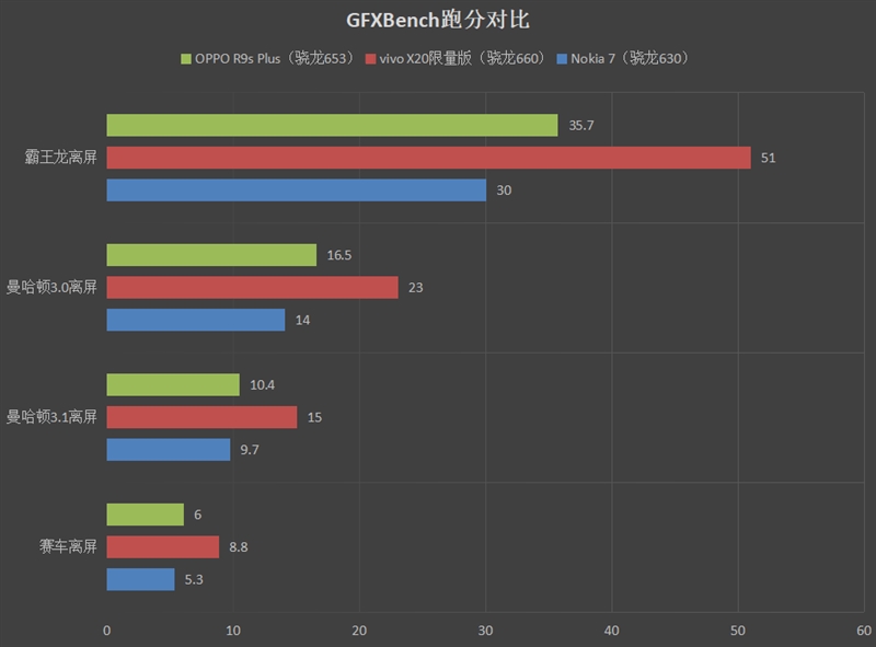 3498元！vivo X20《王者荣耀》限量版评测：定制机身+6GB内存