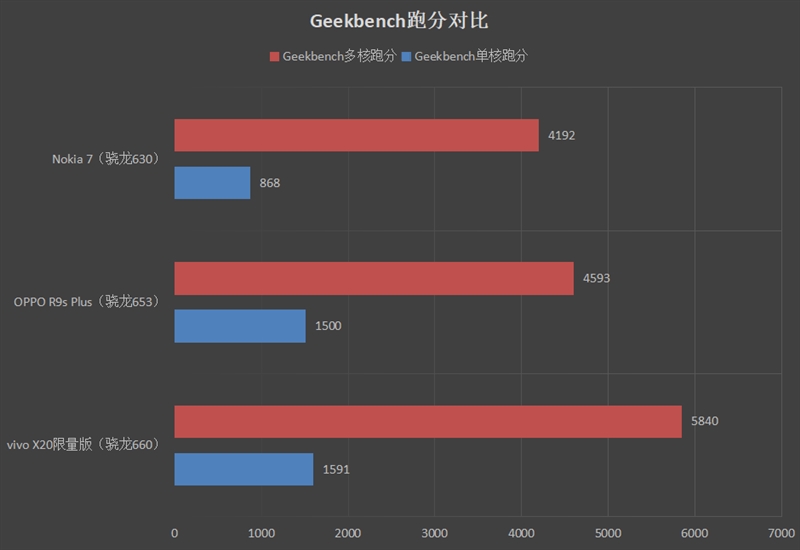 3498元！vivo X20《王者荣耀》限量版评测：定制机身+6GB内存