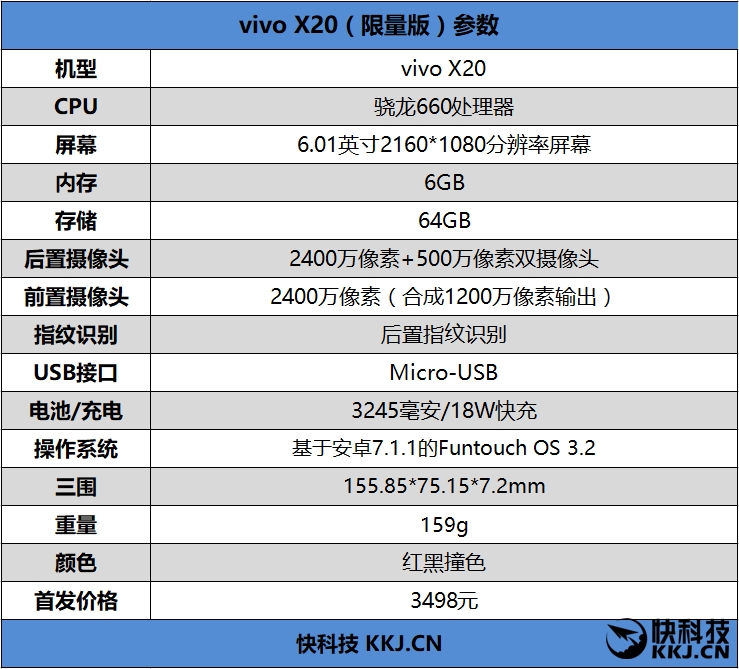 3498元！vivo X20《王者荣耀》限量版评测：定制机身+6GB内存