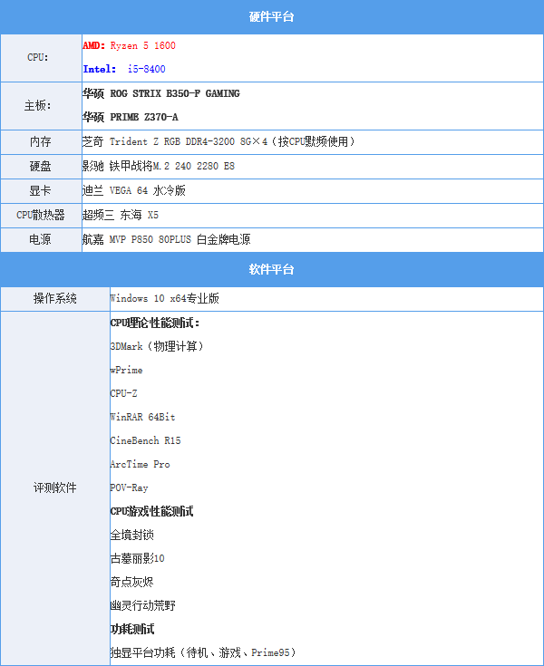 Ryzen 5大战八代酷睿i5 你最关心的我都测了