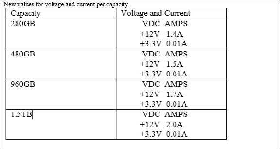 Intel傲腾900P黑科技固态盘出新：960GB/1.5TB正式现身