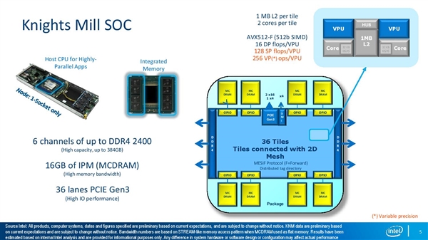 72核心320W！Intel Xeon Phi加速器悄然更新：强化AVX512