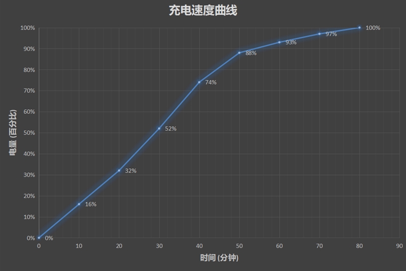 5099元！美图V6评测：有了它每个人都能拍大片