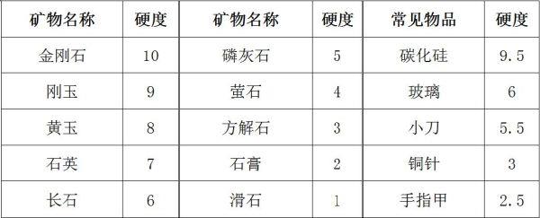 白花冤枉钱：可千万别再上水凝膜的当了