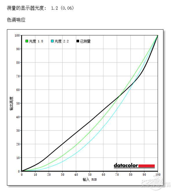 明基高端显示器实测：画质感人