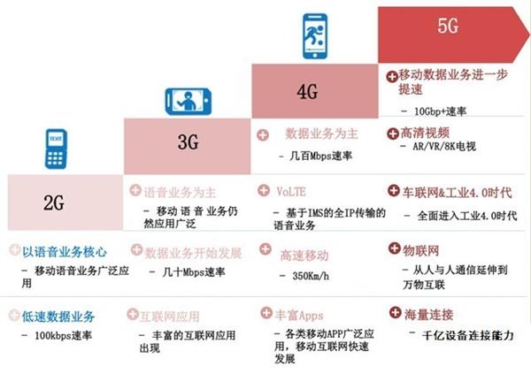 明年手机不标配这些技术 难堪旗舰称号