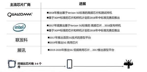 明年手机不标配这些技术 难堪旗舰称号