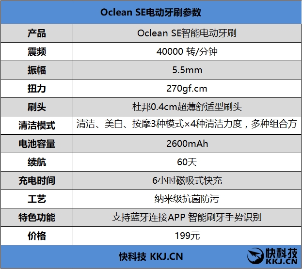 199元！Oclean SE评测： 买不了吃亏买不了上当