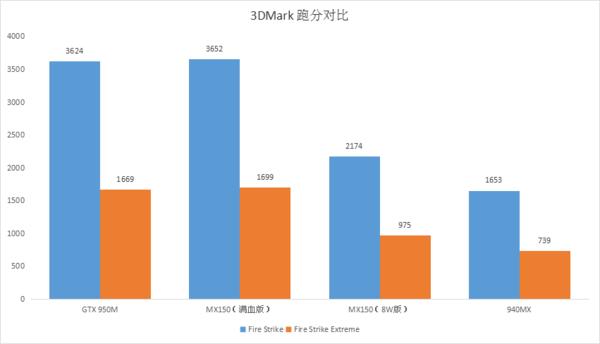 告别卡顿 惠普战66 Pro高色域版极限挑战