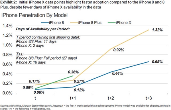 iPhone X国内为何卖疯了？老用户被逼换新！