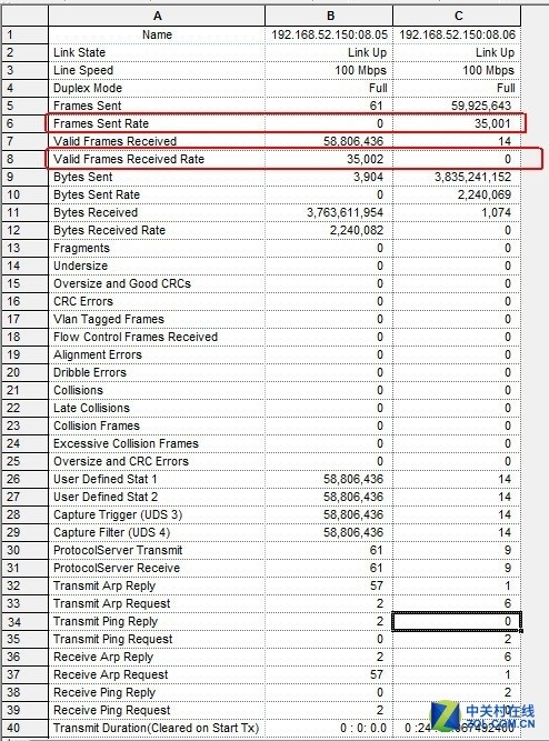 如果让两台4G路由器互撕 我们该看点啥
