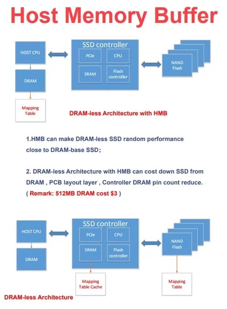 Intel第三代3D闪存固态盘偷跑：1TB 竟如此迷你