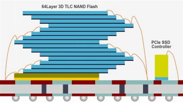 Intel第三代3D闪存固态盘偷跑：1TB 竟如此迷你