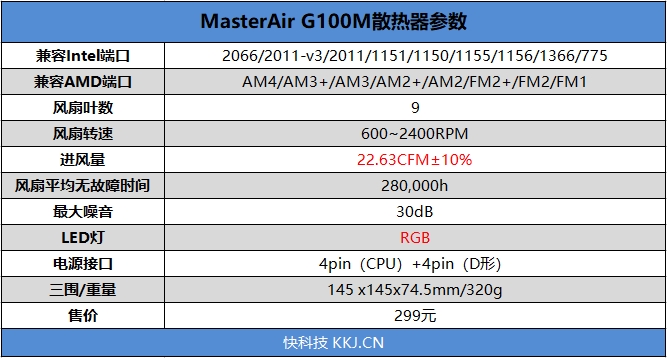 UFO造型+无热管设计！酷冷至尊G100M散热器评测