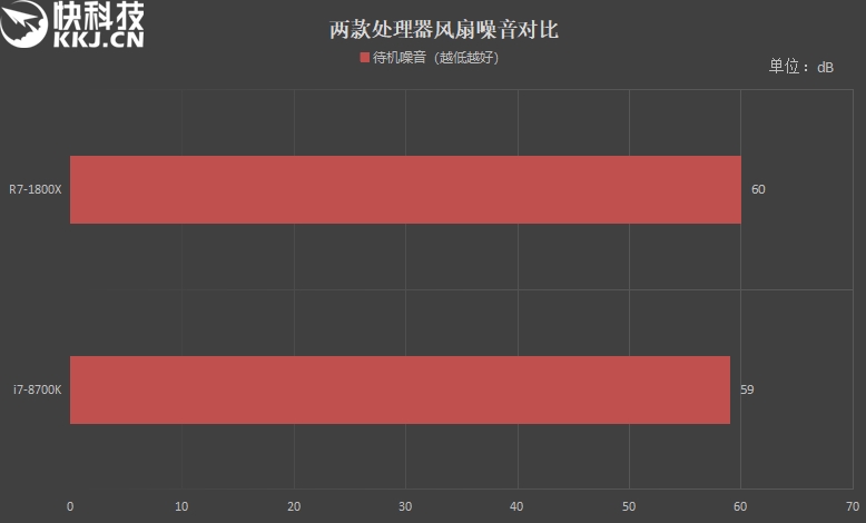 UFO造型+无热管设计！酷冷至尊G100M散热器评测